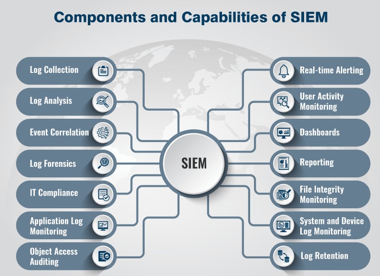 SIEM vs EDR: Why using both gives you a more complete picture of cybersecurity Threats